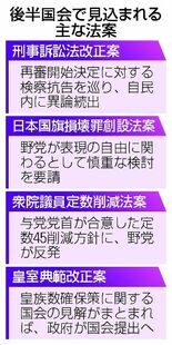 再審、国旗損壊…懸案山積