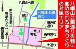 八幡山公園通り 軸に