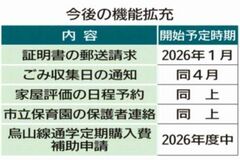 「受信」の設定伸び悩み