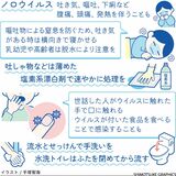 会食が増える年末年始　ノロウイルスの対策徹底を　手洗いは流水・せっけんで【白鷗大・岡田教授が解説】