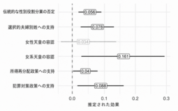 娘は父のジェンダー意識を変えるのか？