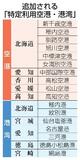 有事利用に１７の空港・港追加へ