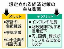 旧態依然のばらまき