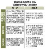 退任直前、レガシーに固執