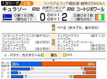コートジボワール快勝