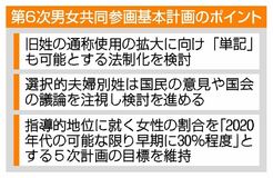 旧姓「単記」の法制化検討