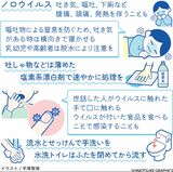 会食が増える年末年始　ノロウイルスの対策徹底を　手洗いは流…