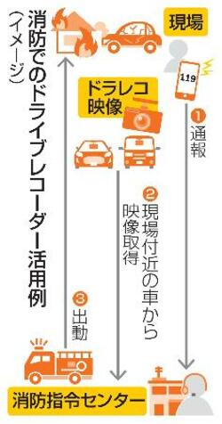 迅速救助にドラレコ活用