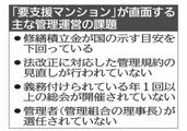 老朽化進むマンションの維持管理へ 宇都宮市が支援事業開始 専門家と連携し改善目指す