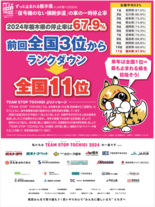 2024年度栃木県の停止率は67.9％ 前回全国3位からランクダウン　…