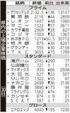 県内の上場企業株価