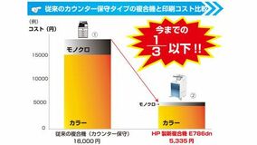コピー機業界の常識を覆す「黒船」来航！HP製A3カラー複合機、日本市場へ本格初参入！サガスが販売開始。