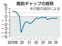 【夕刊】日本経済、需要不足続く