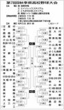 関東切符懸け激戦