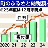 那須町のふるさと納税、初の10億円超　宿泊・レジャーがけん引、７年連続最高