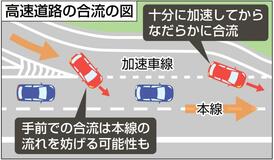 高速道の合流加速車線どの位置から?