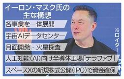 【スペースＸ上場】「ＡＩと宇宙」統合加速