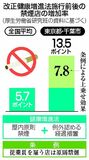 たばこルール 煙に巻かず