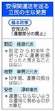 立民、違憲主張の修正視野
