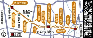 「分岐器」３カ所設置