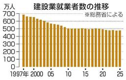 【再開発事業延期】資材８０％急騰、若者離れも