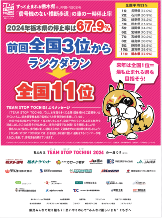 2024年度栃木県の停止率は67.9％前回全国3位からランクダウン 全国11位