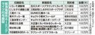 那須塩原市ネーミングライツ付与施設