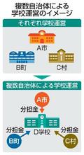 複数自治体で公立小中学校を運営