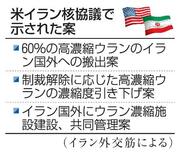 【米イラン協議】イラン、核で譲歩姿勢