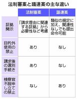 実効性未知数「検察寄り」