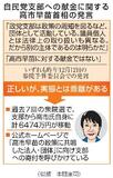 首相の答弁、実態と乖離