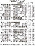 知事盃ゴルフ