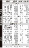 県内の上場企業株価