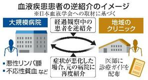 血液がん患者を逆紹介、学会主導