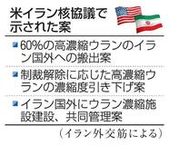 【米イラン協議】イラン、核で譲歩姿勢