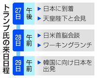高市首相 大統領ヘリに