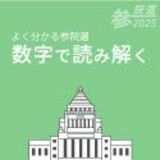よく分かる参院選　数字で読み解く