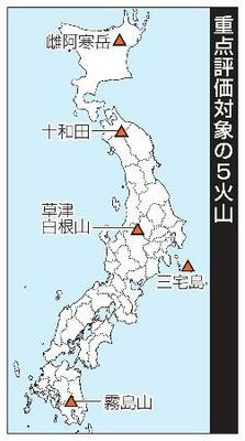 　重点評価対象の５火山