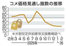 コメ価格、先安観が優勢