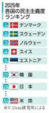 米が「民主主義国家の地位失う」