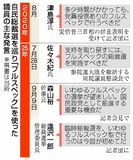 「フルスペック」若手多用