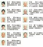 那珂川町議選当選者の略歴