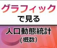 出生数初の70万人割れ　グラフィックで見る人口動態統計（概数）2025