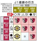 J1優勝争い、鹿島か柏か