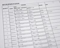 京大、４６６体の遺骨保管と公表