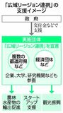 県域越えた連携に交付金