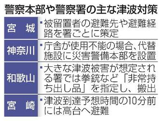 警察１５６施設、津波被害の恐れ