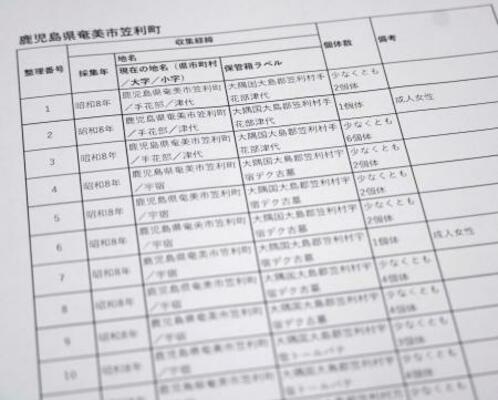 　京都大が公表した、沖縄本島や奄美群島の墓地などから研究目的で集めた遺骨のリスト