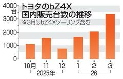 トヨタＥＶ国内販売首位