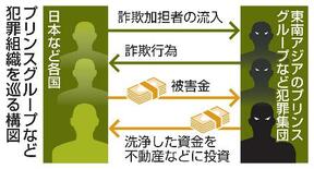 【中国系巨大犯罪組織】不動産抜け穴、対策遅れ